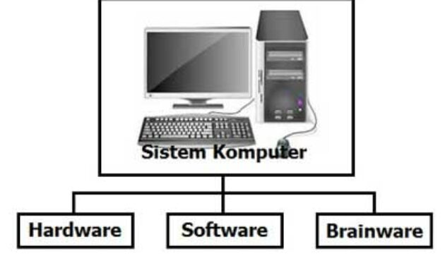 Detail Gambar Dan Jelaskan Bagian Bagian Komputer Nomer 8