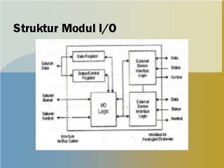 Detail Gambar Dan Jelaskan Struktur Modul Io Bekerja Nomer 13