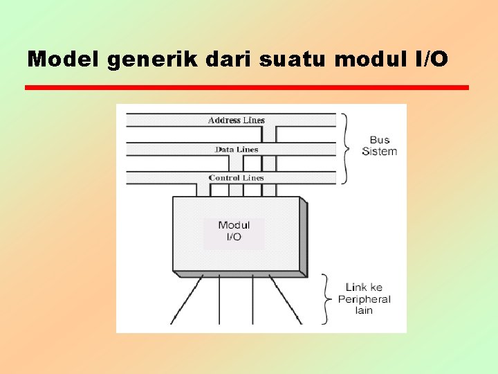 Detail Gambar Dan Jelaskan Struktur Modul Io Bekerja Nomer 14