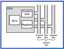 Detail Gambar Dan Jelaskan Struktur Modul Io Bekerja Nomer 29