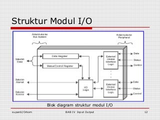 Detail Gambar Dan Jelaskan Struktur Modul Io Bekerja Nomer 4