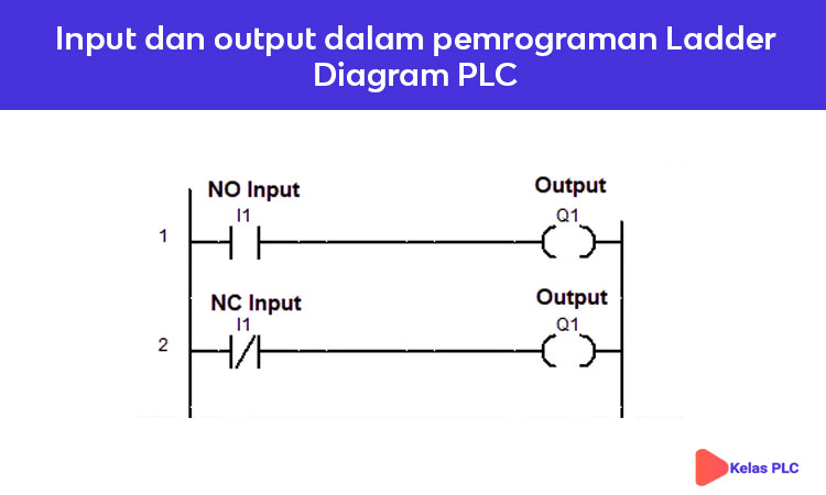 Detail Gambar Dan Jelaskan Struktur Modul Io Bekerja Nomer 35