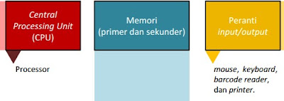 Detail Gambar Dan Jelaskan Struktur Modul Io Bekerja Nomer 37
