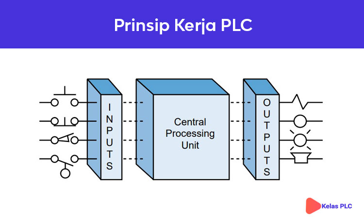 Detail Gambar Dan Jelaskan Struktur Modul Io Bekerja Nomer 41