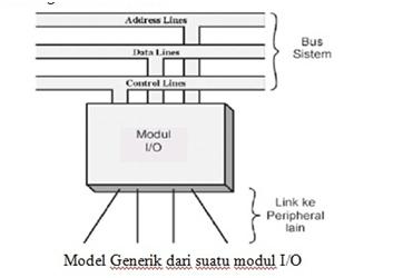 Detail Gambar Dan Jelaskan Struktur Modul Io Bekerja Nomer 7