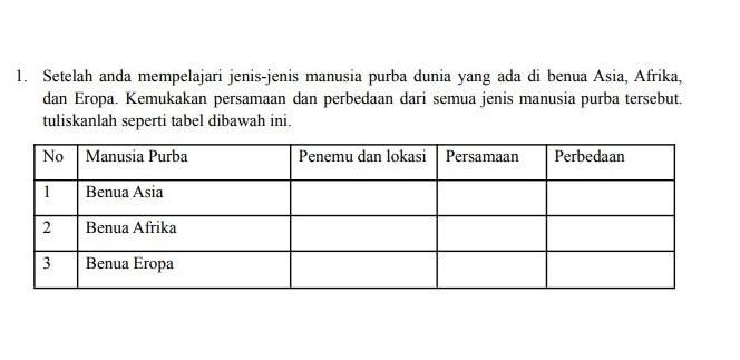 Detail Gambar Dan Jenis Manusia Purba Yang Ada Di Asia Nomer 26