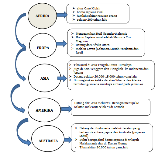 Detail Gambar Dan Jenis Manusia Purba Yang Ada Di Asia Nomer 37