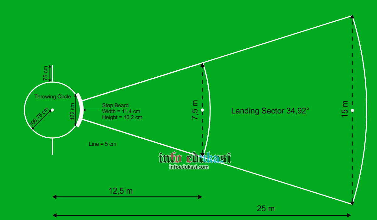 Detail Gambar Dan Lapangan Tolak Peluru Nomer 2