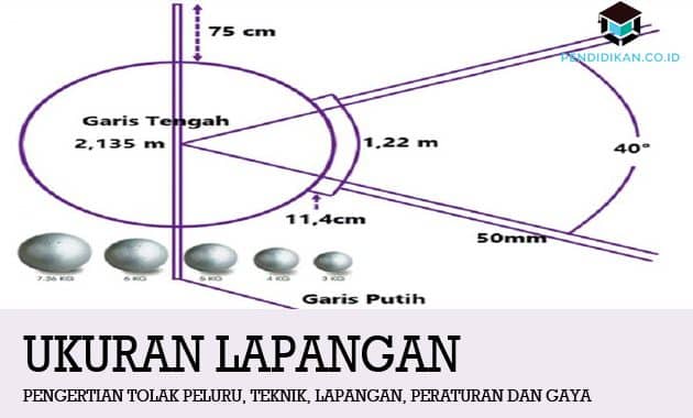 Detail Gambar Dan Lapangan Tolak Peluru Nomer 13