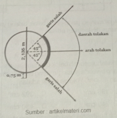 Detail Gambar Dan Lapangan Tolak Peluru Nomer 24