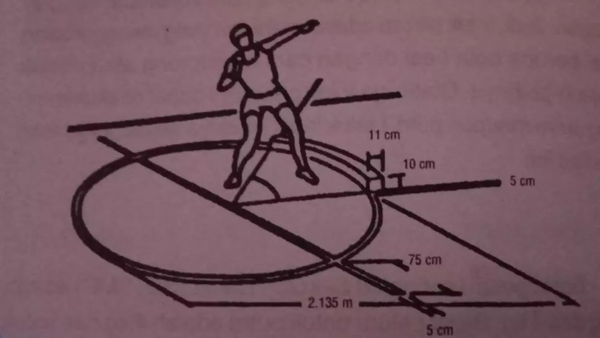 Detail Gambar Dan Lapangan Tolak Peluru Nomer 29