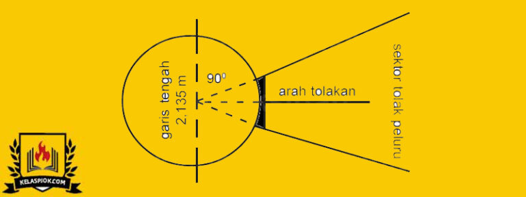 Detail Gambar Dan Lapangan Tolak Peluru Nomer 32