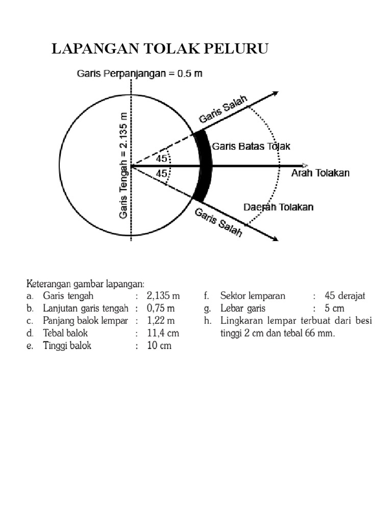 Detail Gambar Dan Lapangan Tolak Peluru Nomer 9