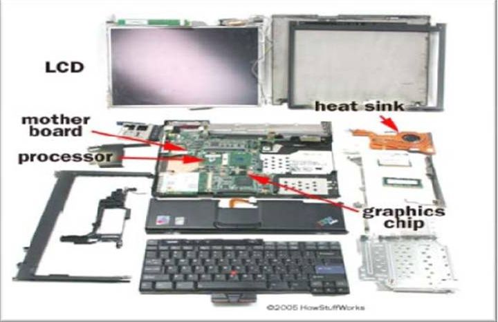 Detail Gambar Dan Pengertian Latop Nomer 16