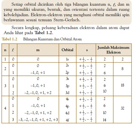 Detail Gambar Dan Penjelasan Elektron Klasik Nomer 22