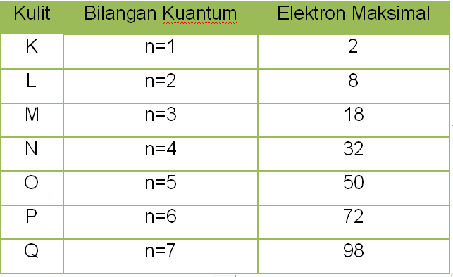 Detail Gambar Dan Penjelasan Elektron Klasik Nomer 5