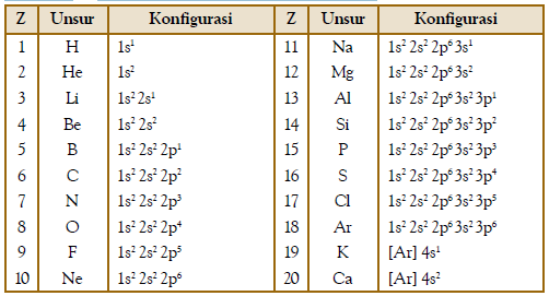 Detail Gambar Dan Penjelasan Elektron Klasik Nomer 49