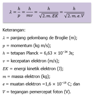 Detail Gambar Dan Penjelasan Elektron Klasik Nomer 53