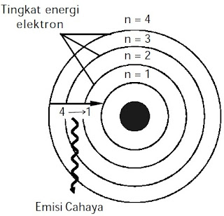 Detail Gambar Dan Penjelasan Elektron Klasik Nomer 6