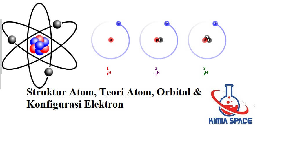 Gambar Dan Penjelasan Elektron Klassik - KibrisPDR