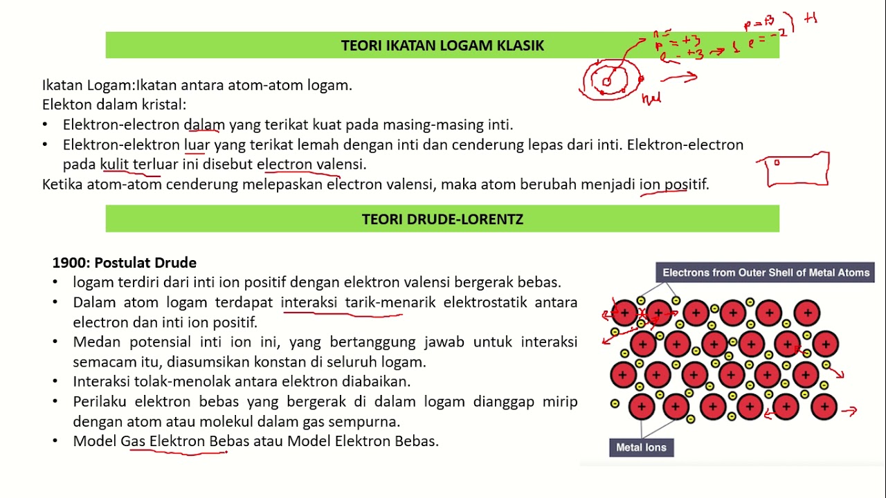 Detail Gambar Dan Penjelasan Elektron Klassik Nomer 5