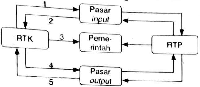 Detail Gambar Dan Penjelasan Kegiatan Ekonomi Nomer 47