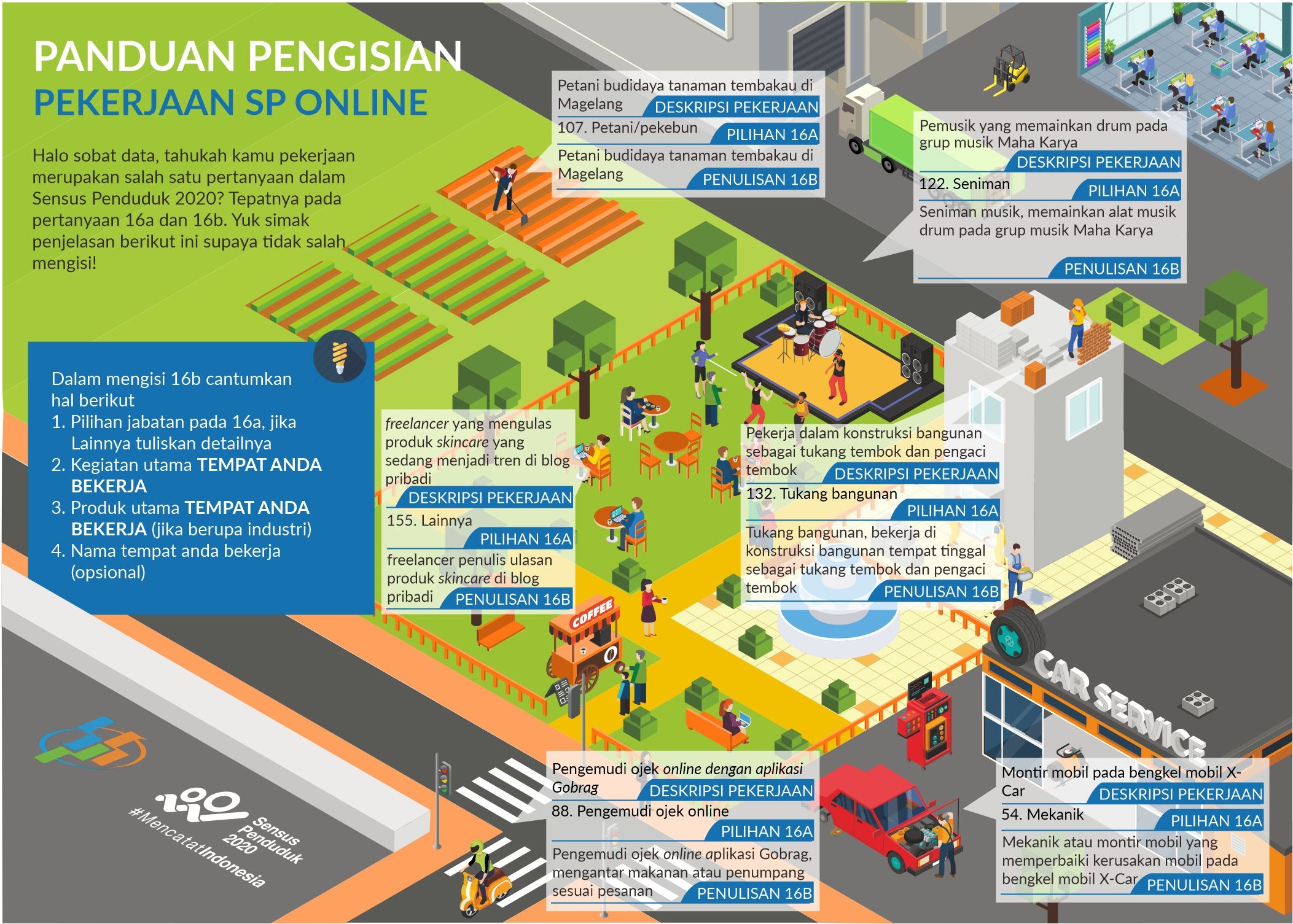 Detail Gambar Dan Penjelasan Pekerjaan Nomer 49