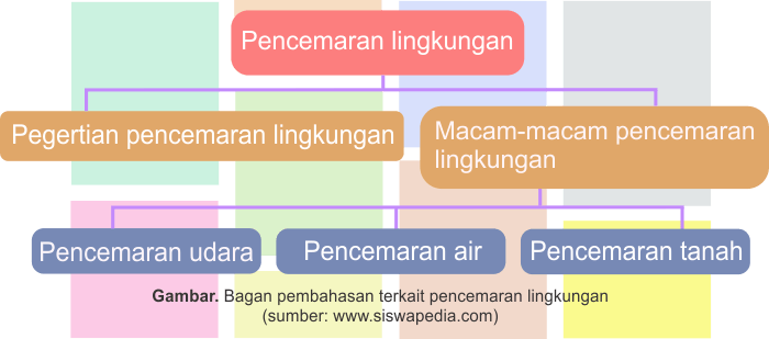 Detail Gambar Dan Penjelasan Pencemaran Lingkungan Nomer 14