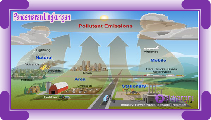 Detail Gambar Dan Penjelasan Pencemaran Lingkungan Nomer 3