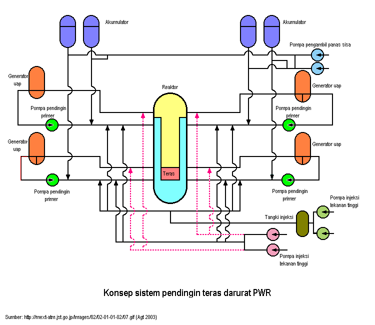 Gambar Dan Penjelasan Reaktor Air - KibrisPDR