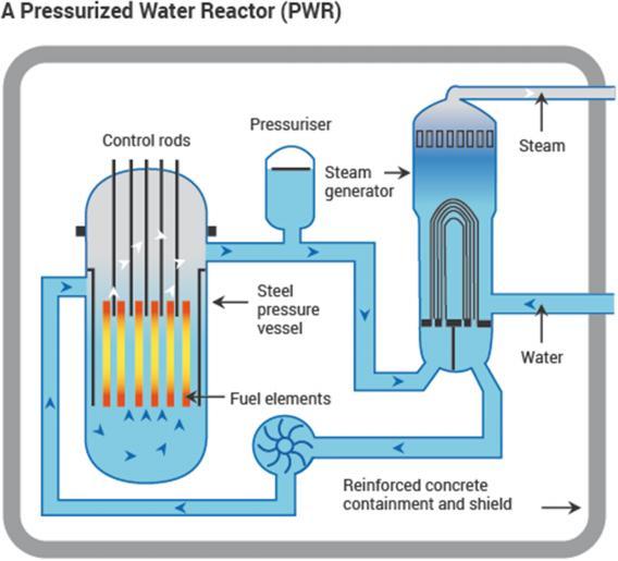 Detail Gambar Dan Penjelasan Reaktor Air Nomer 11