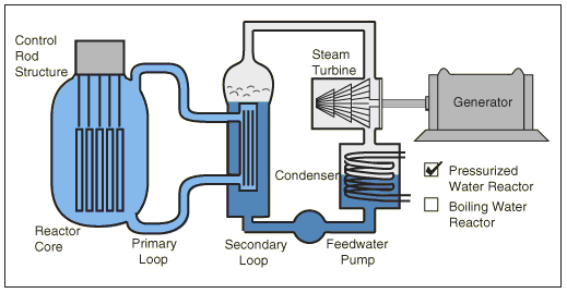 Detail Gambar Dan Penjelasan Reaktor Air Nomer 20
