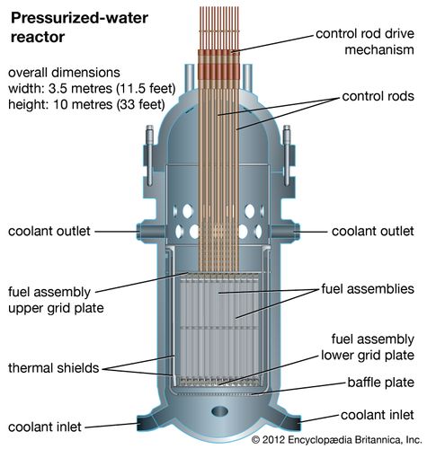 Detail Gambar Dan Penjelasan Reaktor Air Nomer 2