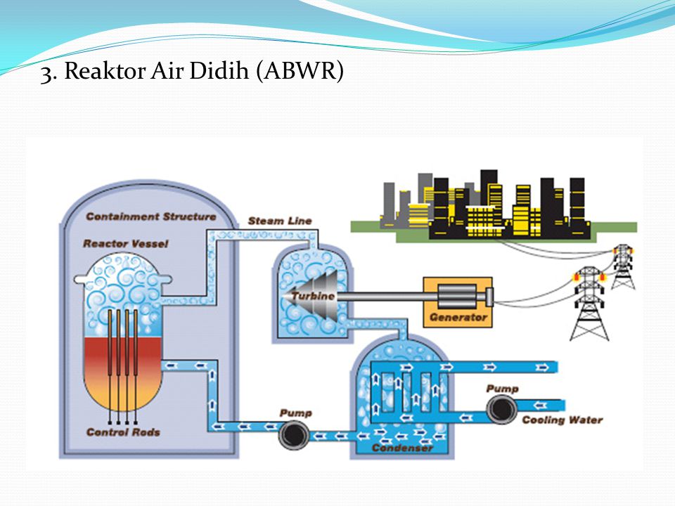 Detail Gambar Dan Penjelasan Reaktor Air Nomer 29