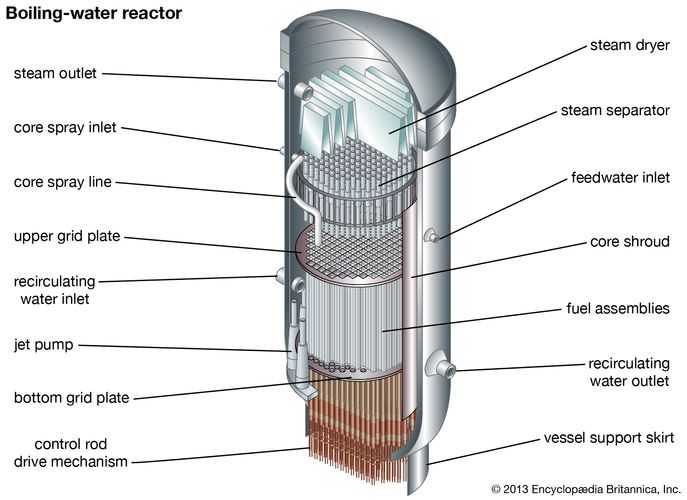 Detail Gambar Dan Penjelasan Reaktor Air Nomer 3