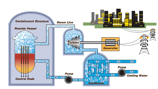 Detail Gambar Dan Penjelasan Reaktor Air Nomer 4