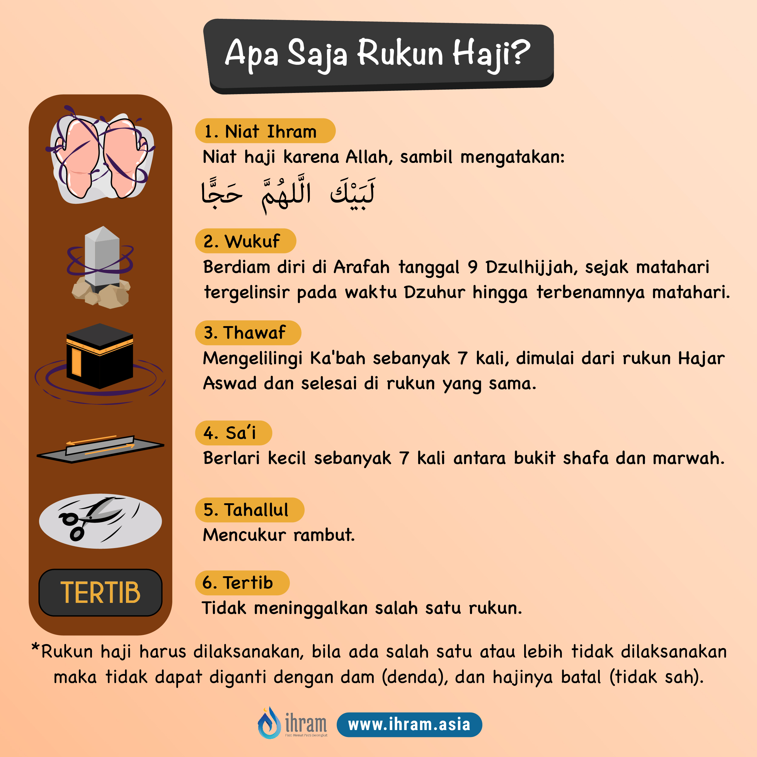 Gambar Dan Penjelasan Rukun Haji - KibrisPDR