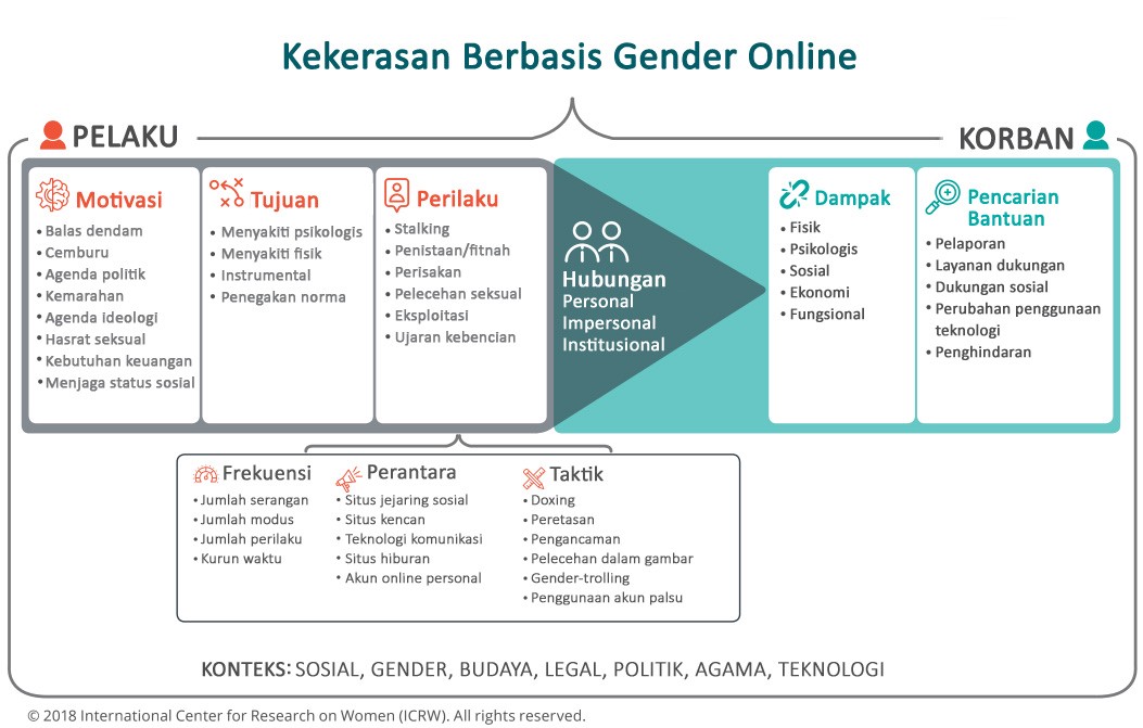 Detail Gambar Dan Penjelasan Tentang Pelecehan Dan Kekerasan Nomer 14