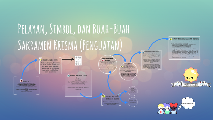 Detail Gambar Dan Penjelasan Tentang Simbol Sakramen Sakramen Krisma Nomer 33