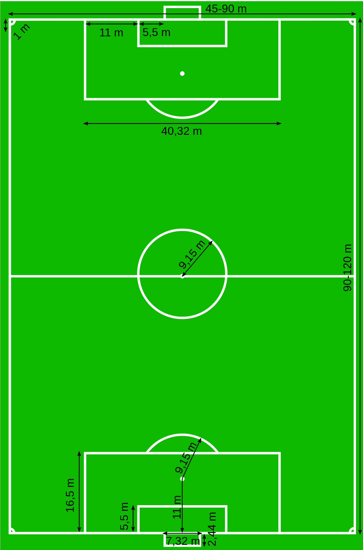 Gambar Dan Ukuran Lapangan Bola Kaki - KibrisPDR