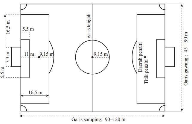 Detail Gambar Dan Ukuran Lapangan Bola Kaki Nomer 17