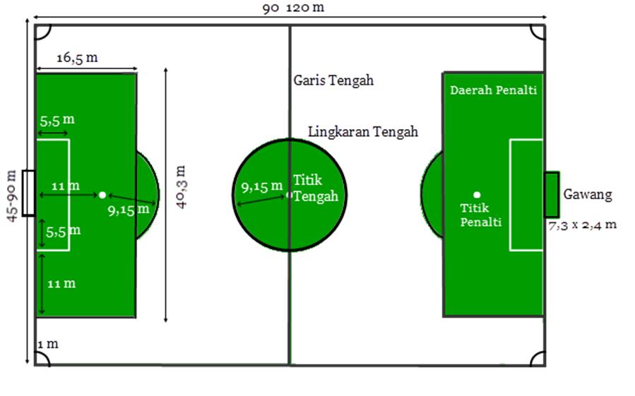 Detail Gambar Dan Ukuran Lapangan Bola Kaki Nomer 44