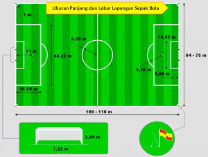 Detail Gambar Dan Ukuran Lapangan Sepak Bola Lengkap Nomer 11