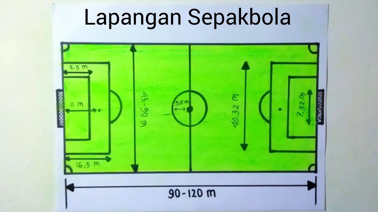 Detail Gambar Dan Ukuran Lapangan Sepak Bola Lengkap Nomer 43