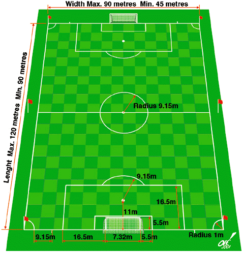 Detail Gambar Dan Ukuran Lapangan Sepak Bola Lengkap Nomer 48