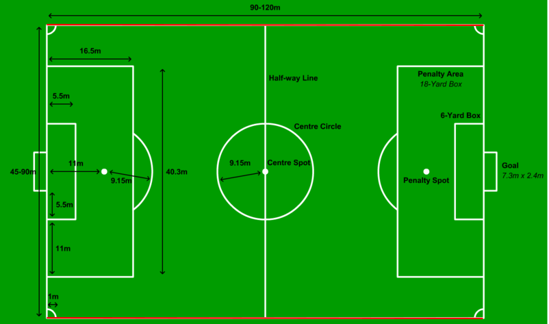 Detail Gambar Dan Ukuran Lapangan Sepak Bola Lengkap Nomer 7