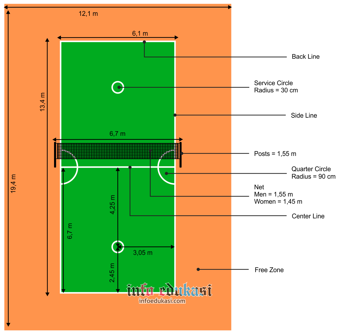 Detail Gambar Dan Ukuran Lapangan Sepak Takraw Nomer 3