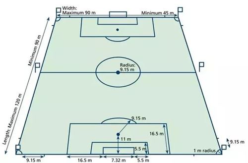 Detail Gambar Dan Ukuran Lapangan Sepak Takraw Nomer 47