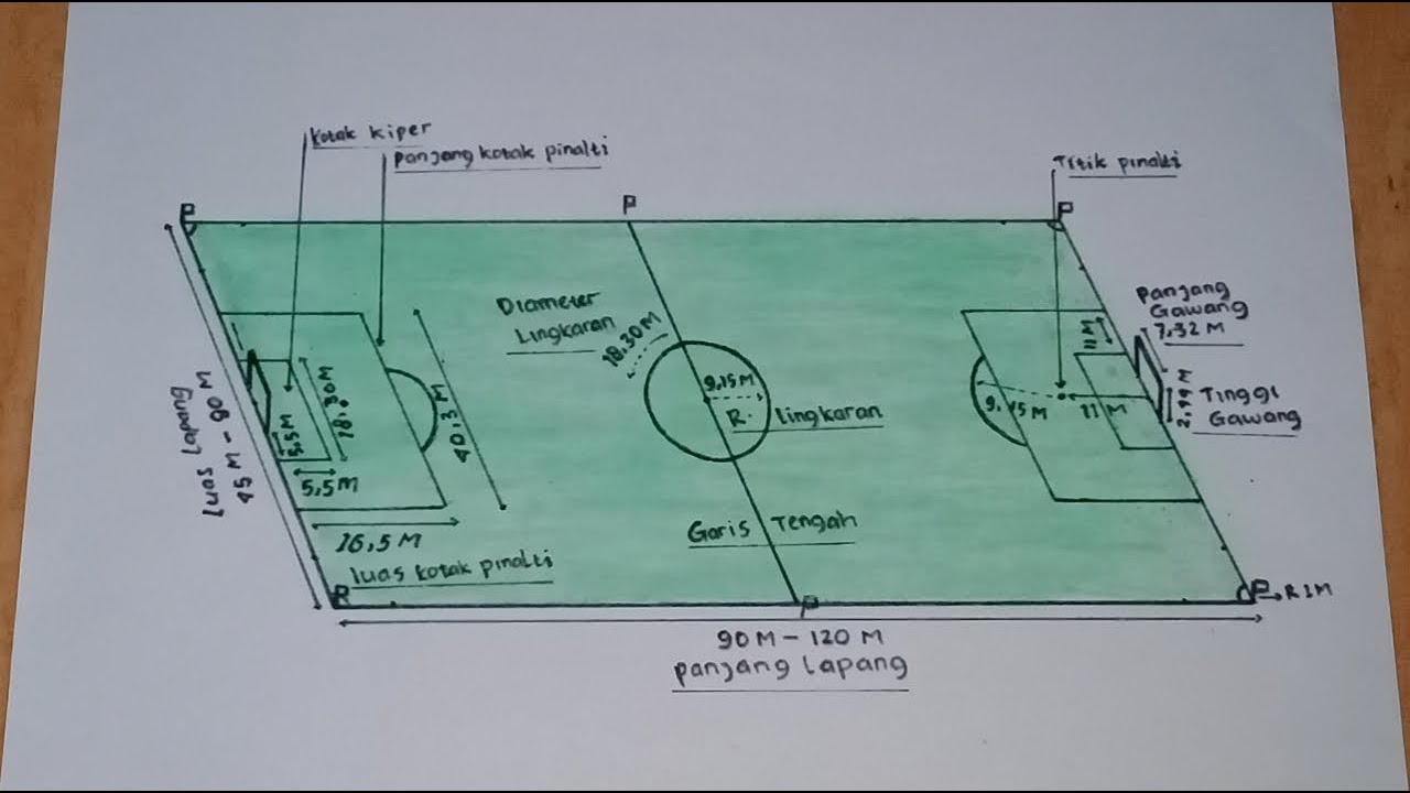 Detail Gambar Dan Ukuran Lapangan Sepak Takraw Nomer 53