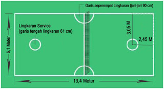 Detail Gambar Dan Ukuran Lapangan Sepak Takraw Nomer 8